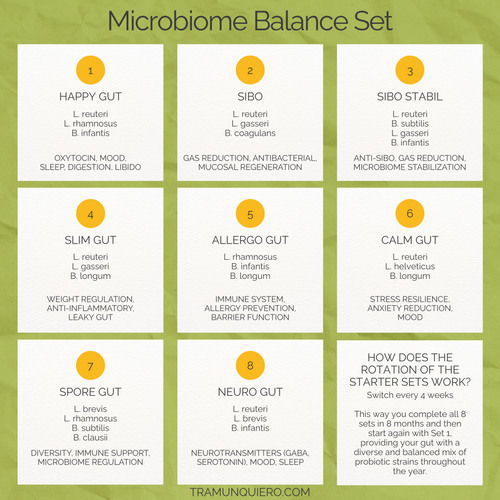 Microbiome Balance Set
